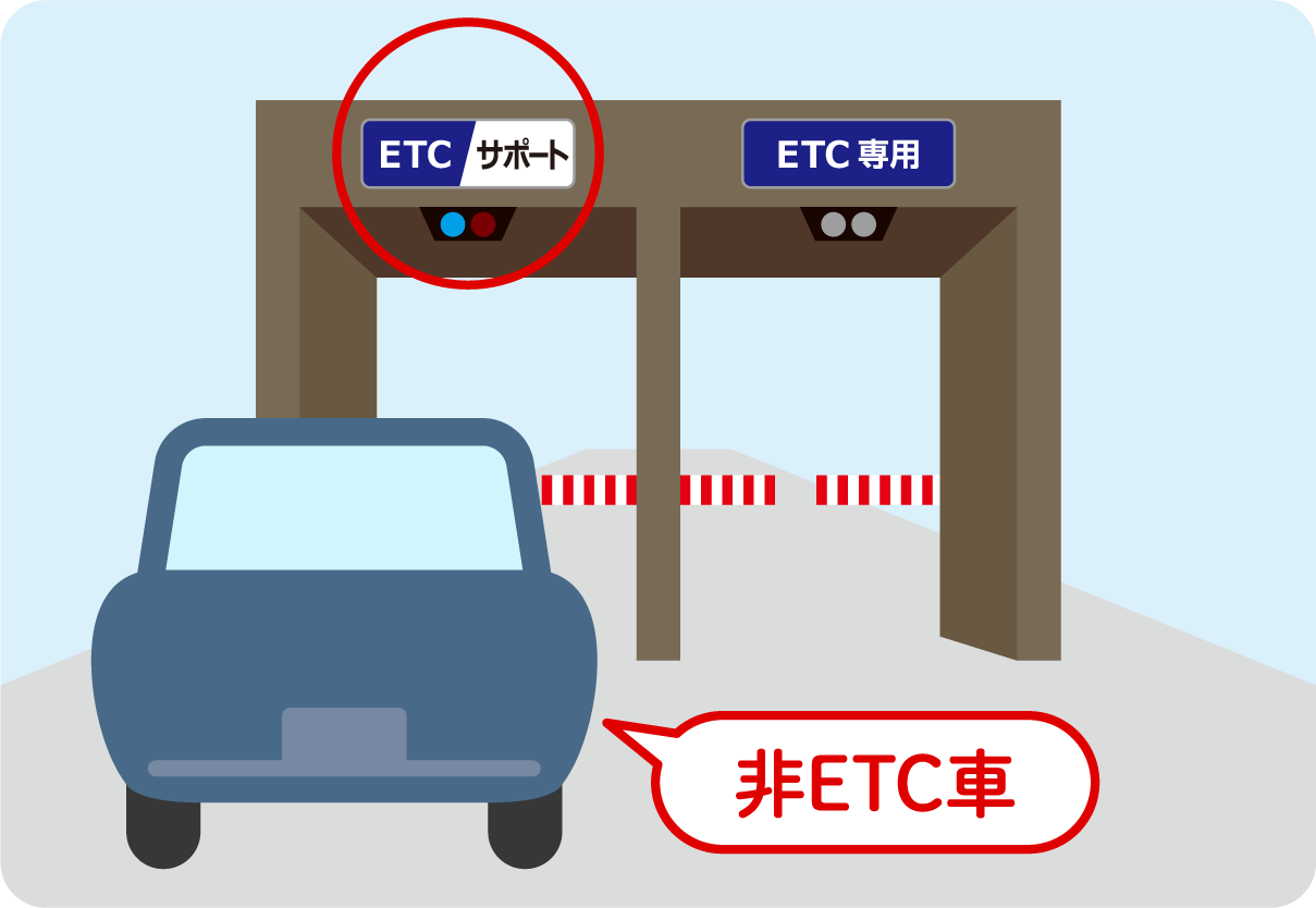 ETC専用の料金所には、サポートレーンを整備します。